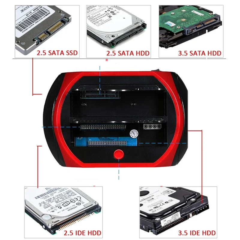 Dual Slot USB Drive Docking Station for 2.5" & 3.5" SATA IDE