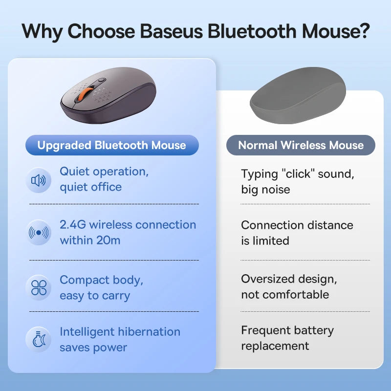 Baseus Wireless Mouse Bluetooth Combo 2.4GHz for PC MacBook