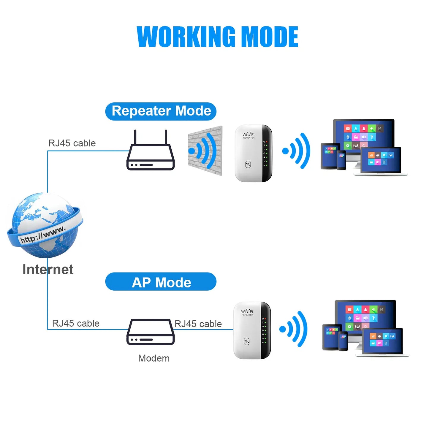 300Mbps Wireless WiFi Range Extender 2.4G Signal Amplifier